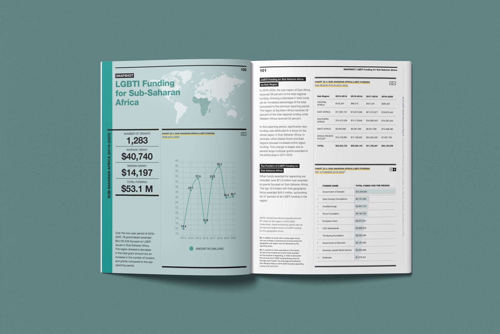 2019–2020 Global Resources Report