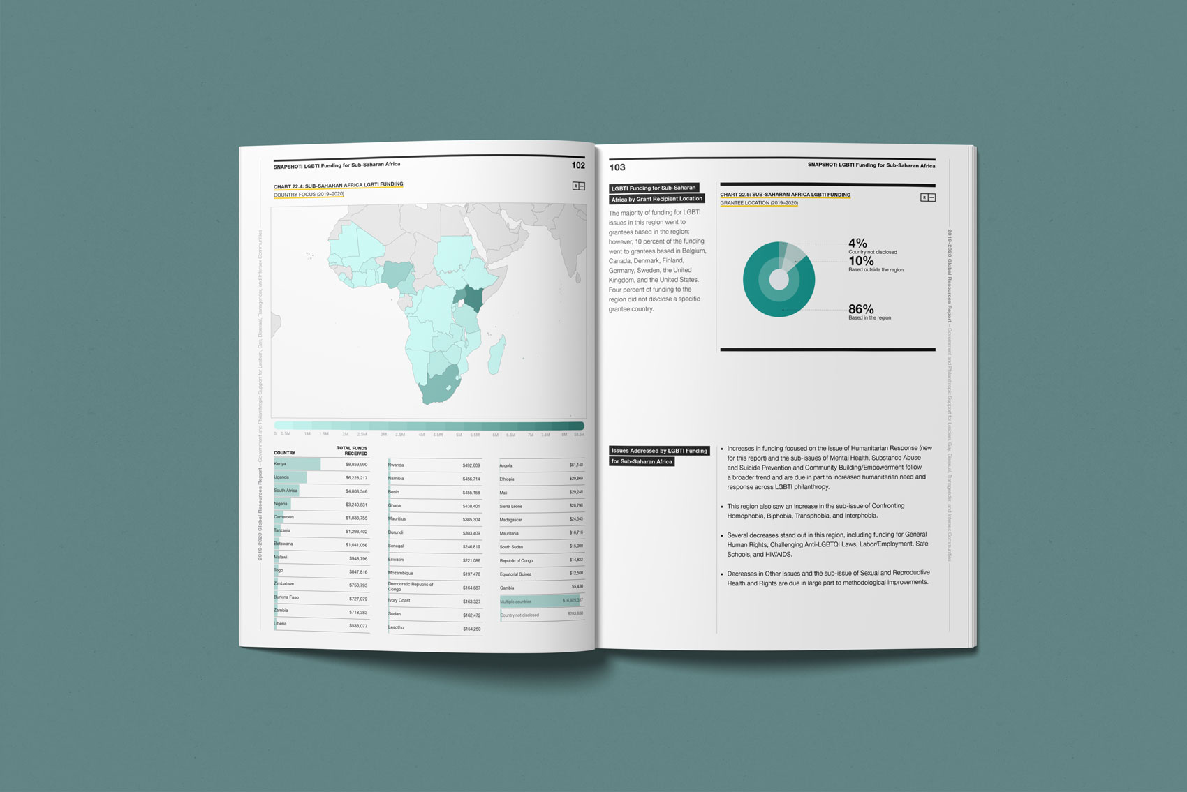 2019–2020 Global Resources Report