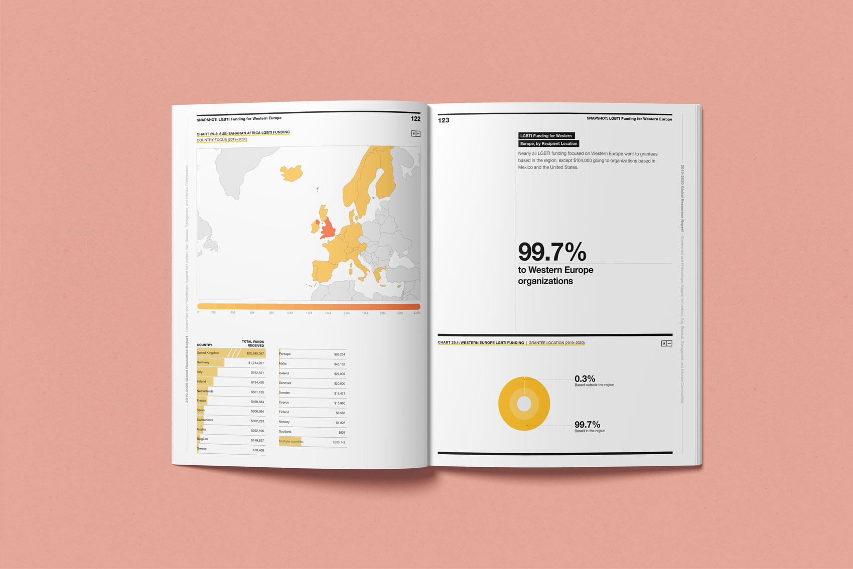 2019–2020 Global Resources Report