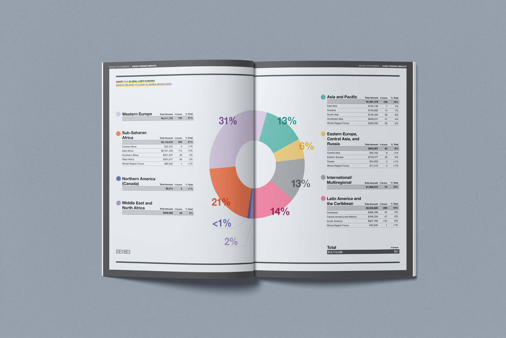 2019–2020 Global Resources Report