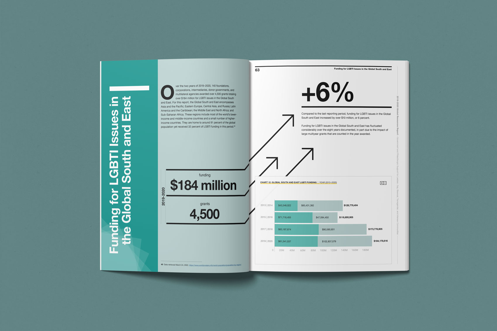 2019–2020 Global Resources Report