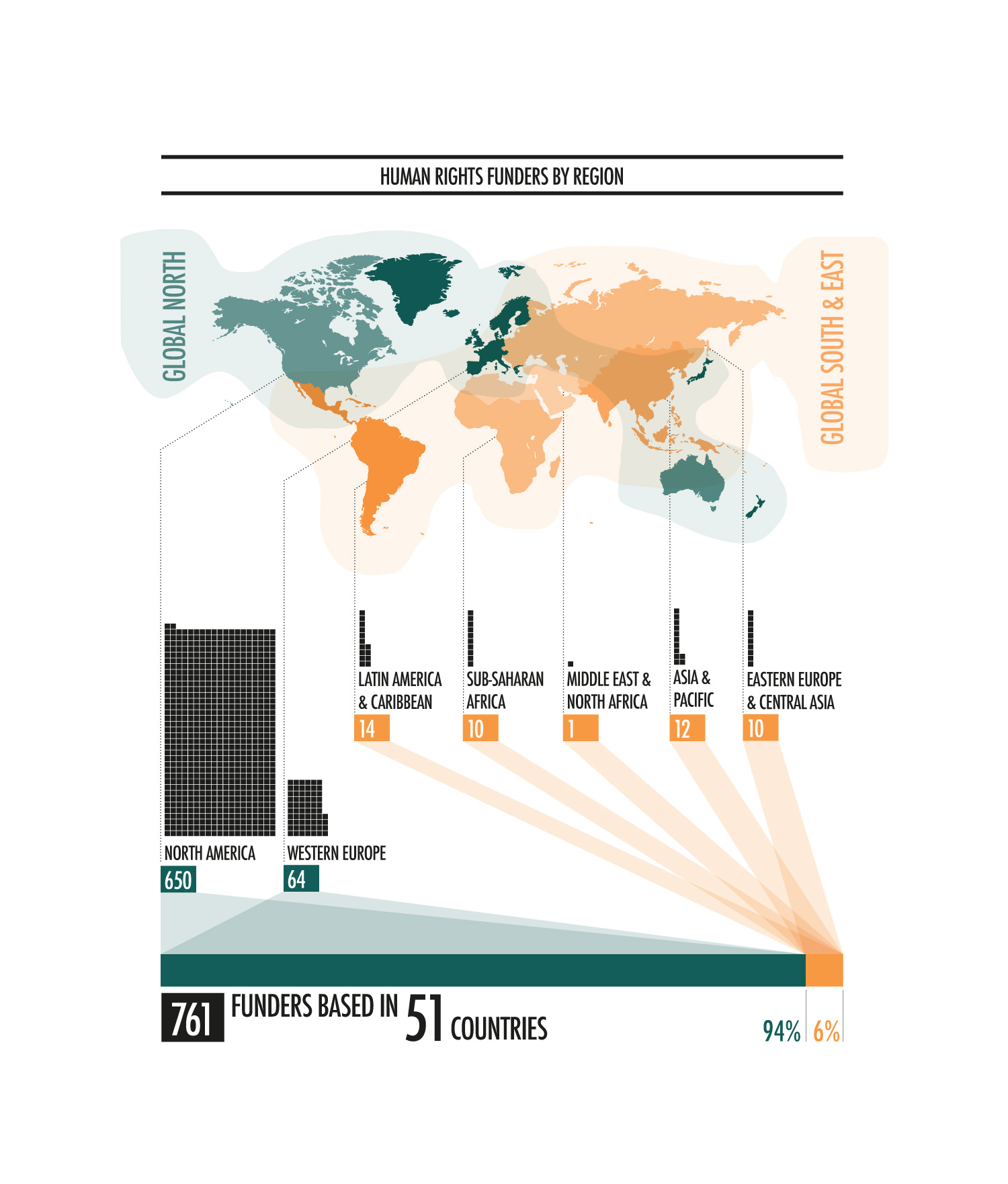 Advance Human Rights report 2022