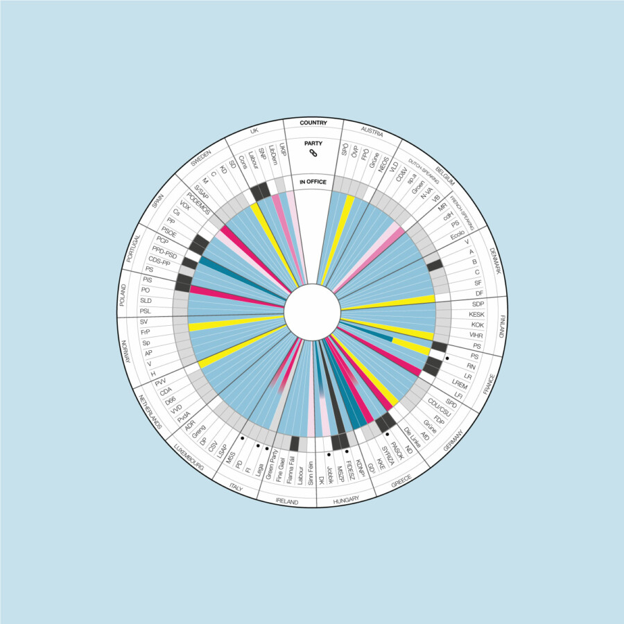 Populism infographics