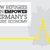 Refugees & Economy infographic